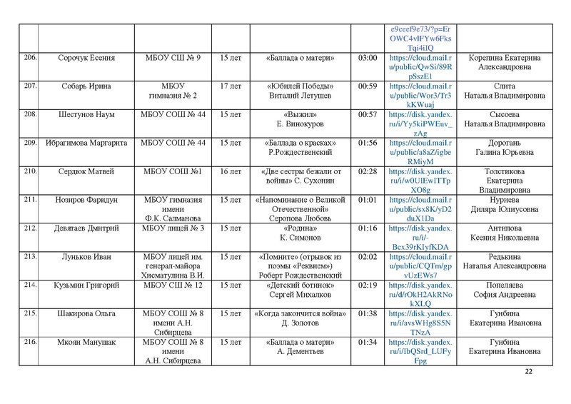 Файл:Участники конкурса ВОВ 25 на сайт.pdf