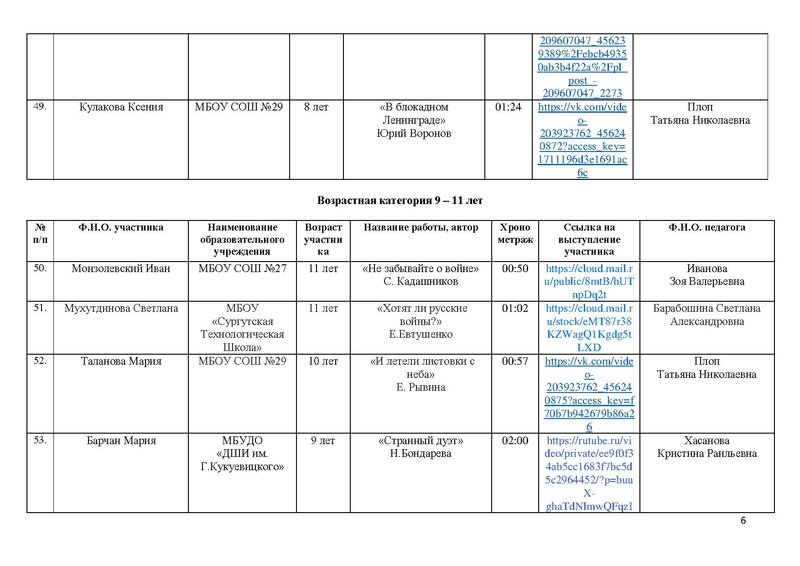 Файл:Участники конкурса ВОВ 25 на сайт.pdf