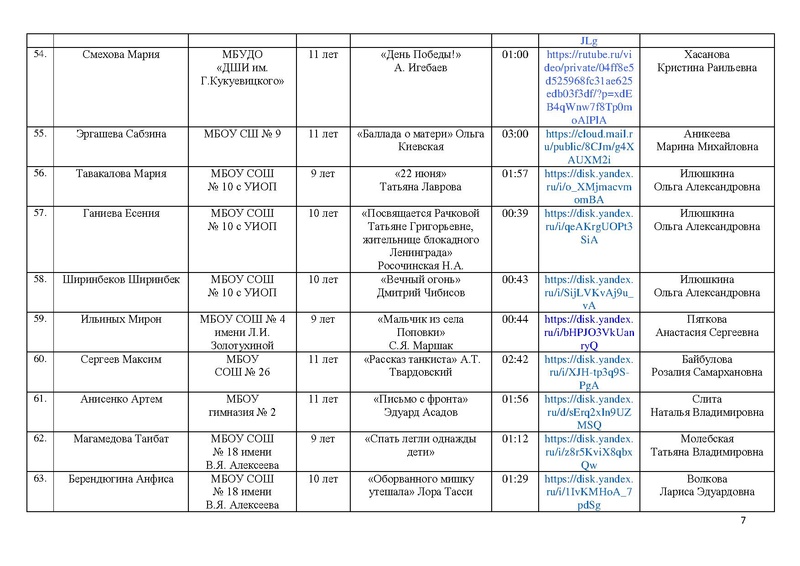 Файл:Участники конкурса ВОВ 25 на сайт.pdf