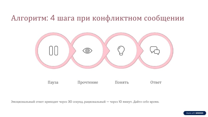 Файл:1. Общение с родителямив мессенджерах.pdf