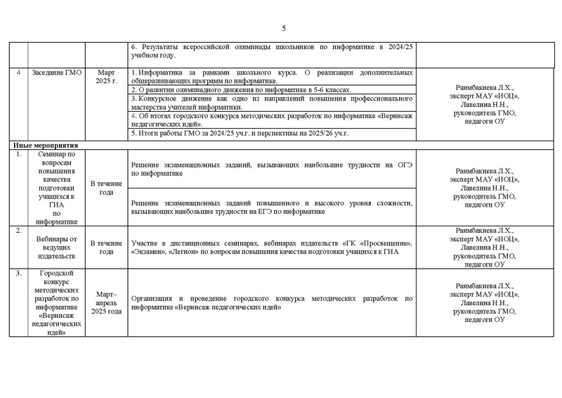 Файл:2024-2025 уч.г. План ГМО информатиков.pdf