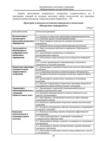 Файл:МЕТОДИЧЕСКИЕ РЕКОМЕНДАЦИИ Учитель года.pdf