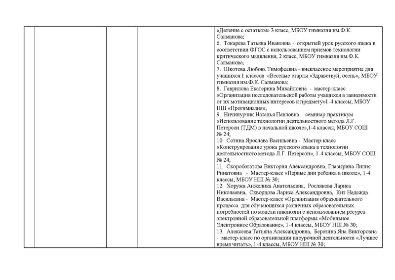Файл:Отчет о работе ГМО учителей начальных классов 2019-20.pdf