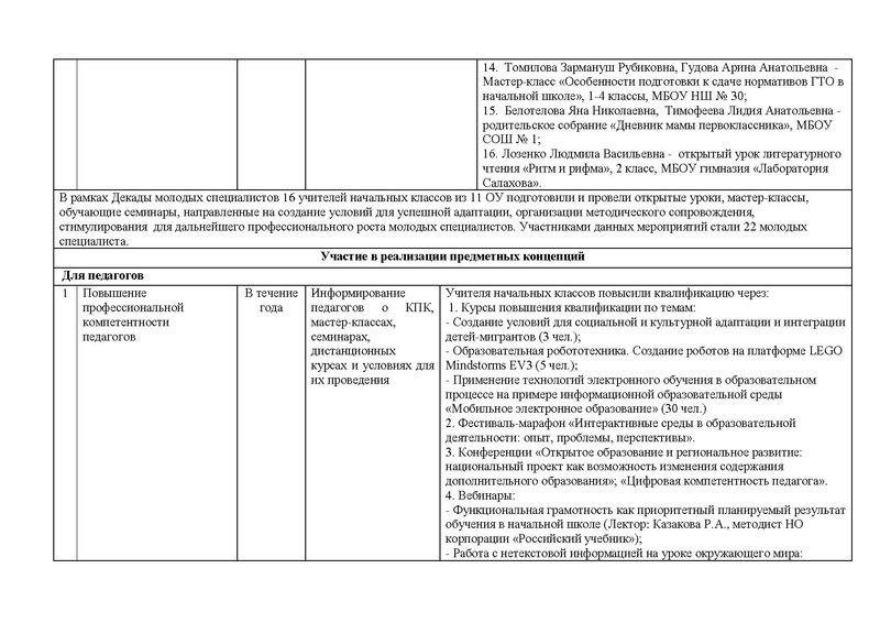 Файл:Отчет о работе ГМО учителей начальных классов 2019-20.pdf
