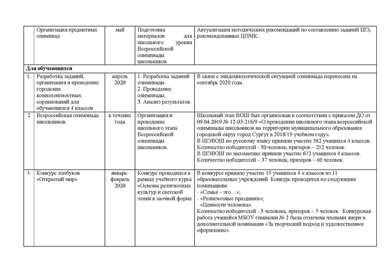 Файл:Отчет о работе ГМО учителей начальных классов 2019-20.pdf