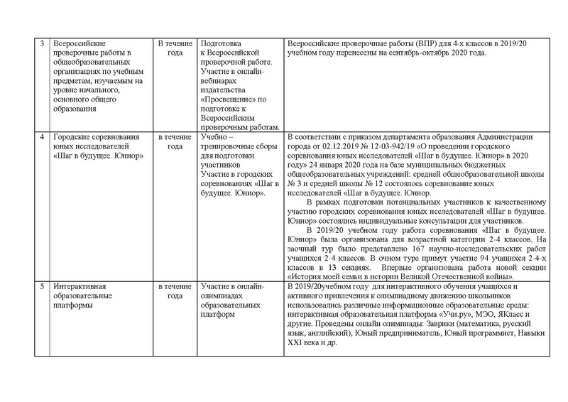 Файл:Отчет о работе ГМО учителей начальных классов 2019-20.pdf