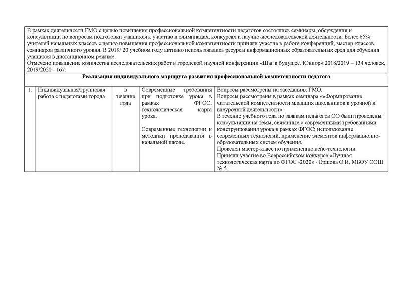 Файл:Отчет о работе ГМО учителей начальных классов 2019-20.pdf