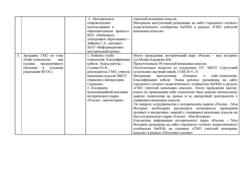 Файл:Отчет о работе ГМО учителей начальных классов 2019-20.pdf