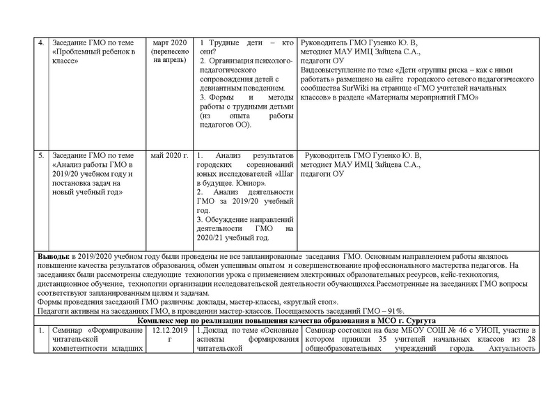 Файл:Отчет о работе ГМО учителей начальных классов 2019-20.pdf