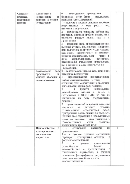 Файл:Положение муниципального этапа соревнований ИКаРенок.docx