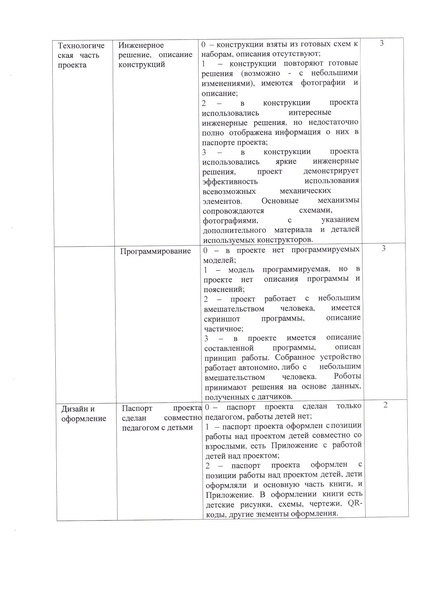 Файл:Положение муниципального этапа соревнований ИКаРенок.docx