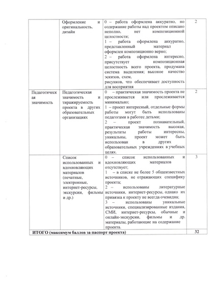 Файл:Положение муниципального этапа соревнований ИКаРенок.docx