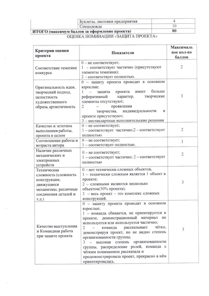 Файл:Положение муниципального этапа соревнований ИКаРенок.docx
