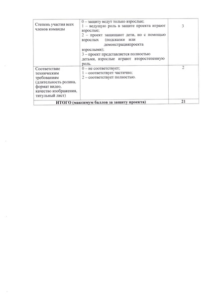 Файл:Положение муниципального этапа соревнований ИКаРенок.docx