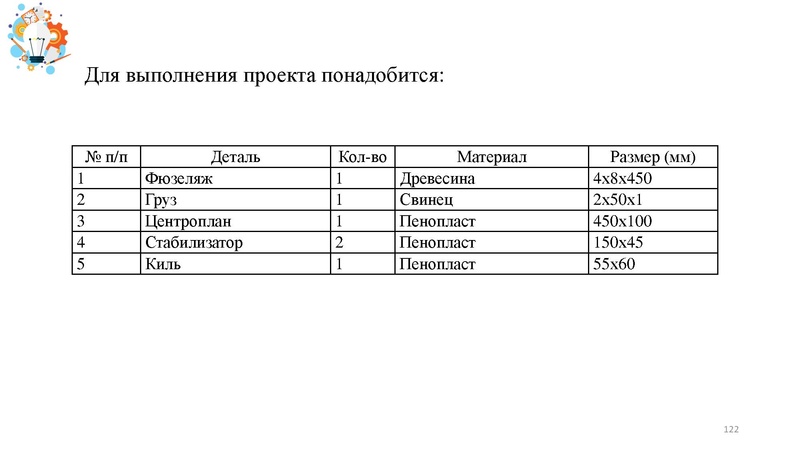 Файл:Презентация от 25.07.2024.pdf
