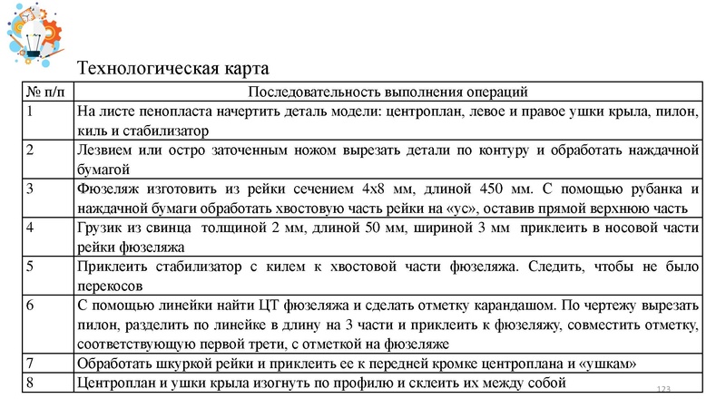 Файл:Презентация от 25.07.2024.pdf