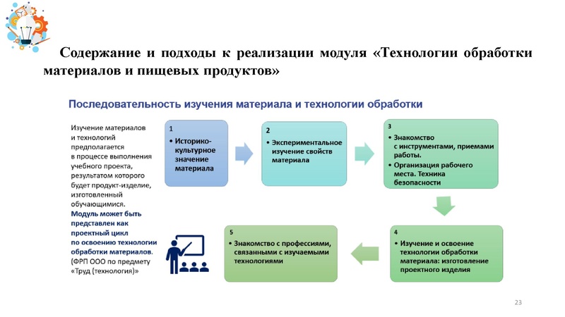 Файл:Презентация от 25.07.2024.pdf