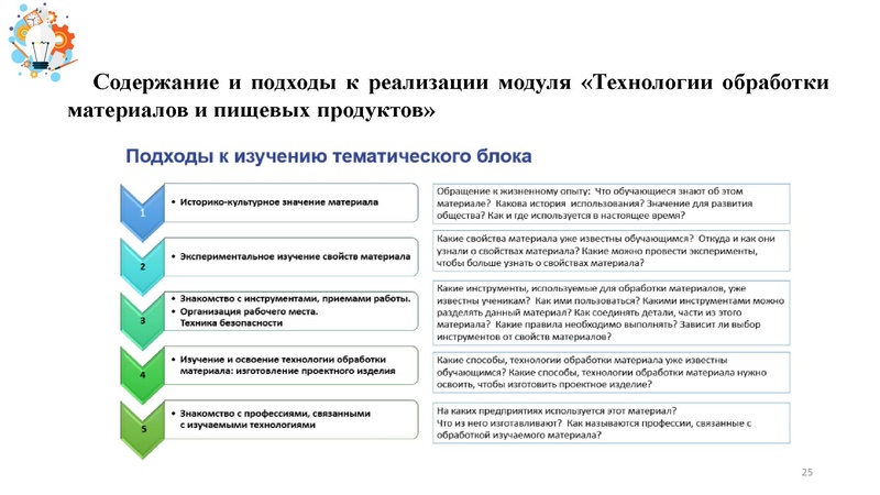 Файл:Презентация от 25.07.2024.pdf