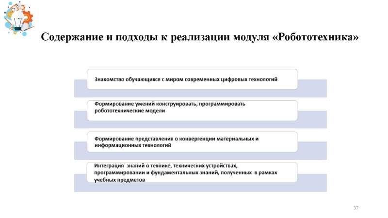 Файл:Презентация от 25.07.2024.pdf