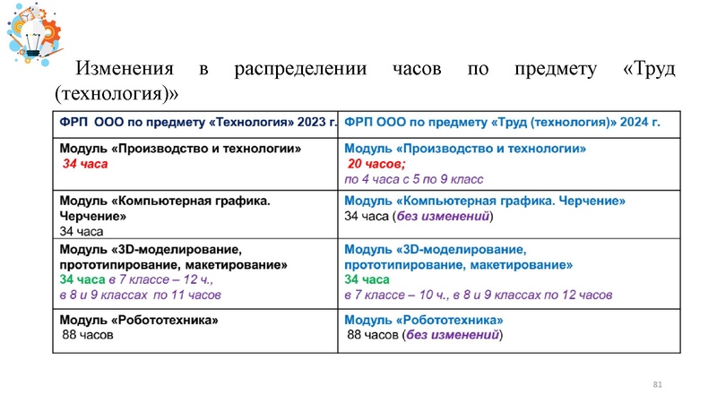 Файл:Презентация от 25.07.2024.pdf