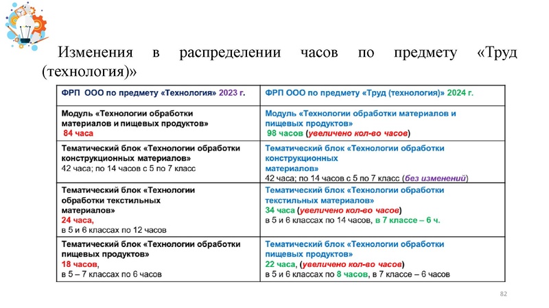 Файл:Презентация от 25.07.2024.pdf