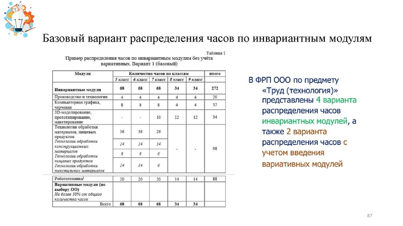 Файл:Презентация от 25.07.2024.pdf