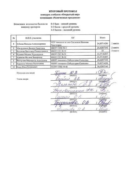 Файл:Протокол 1 конкурса лэпбуков «Открытый мир».pdf