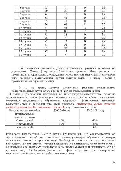 Файл:Публичный доклад 10-11 прогимназия Сезам.pdf