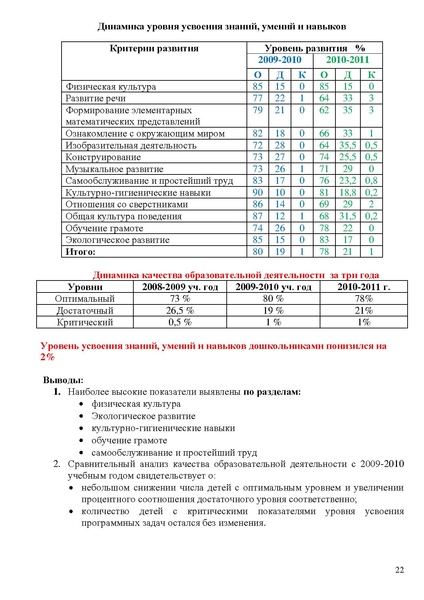 Файл:Публичный доклад 10-11 прогимназия Сезам.pdf