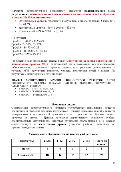 Файл:Публичный доклад 10-11 прогимназия Сезам.pdf