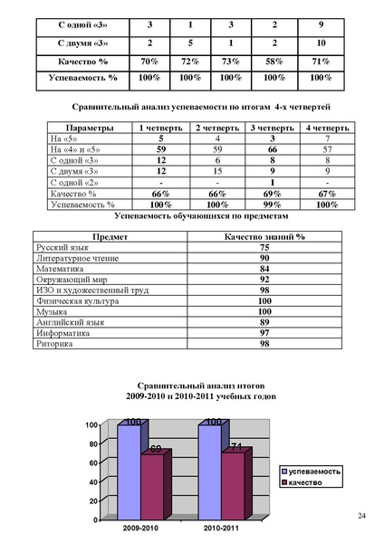 Файл:Публичный доклад 10-11 прогимназия Сезам.pdf