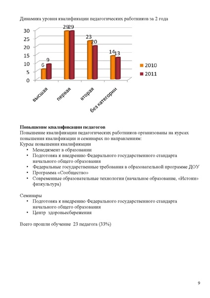 Файл:Публичный доклад 10-11 прогимназия Сезам.pdf
