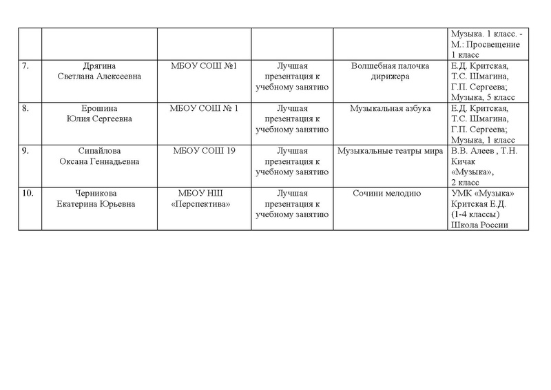 Файл:Участники открытый урок музыки 2021.pdf