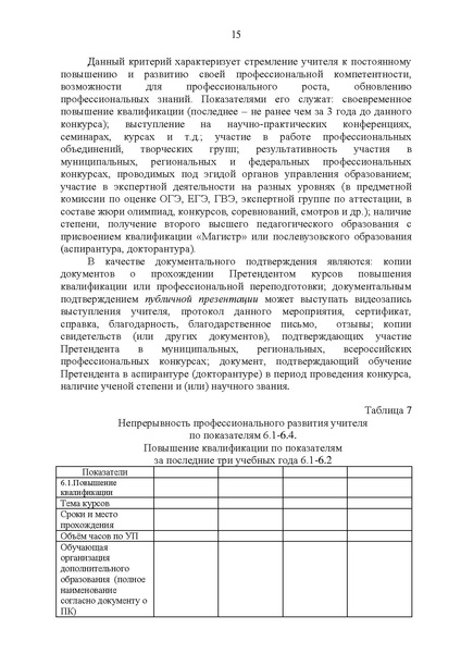 Файл:№10-П-1358 от 07.10.2021 Приказ Педагог-новатор.pdf