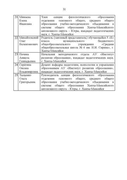 Файл:№10-П-1358 от 07.10.2021 Приказ Педагог-новатор.pdf