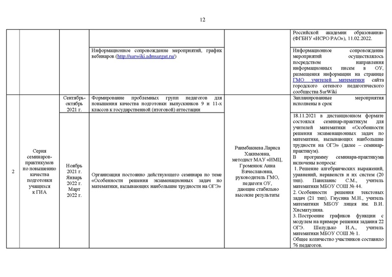 Файл:2021-22 уч.г Отчет о деятельности Версия 2.pdf