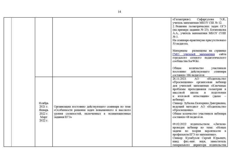 Файл:2021-22 уч.г Отчет о деятельности Версия 2.pdf