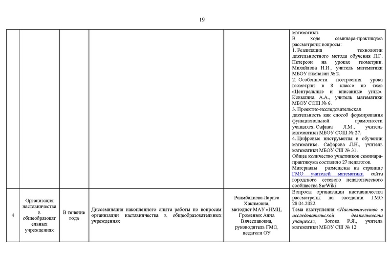 Файл:2021-22 уч.г Отчет о деятельности Версия 2.pdf