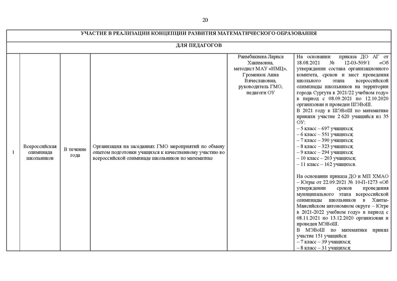 Файл:2021-22 уч.г Отчет о деятельности Версия 2.pdf
