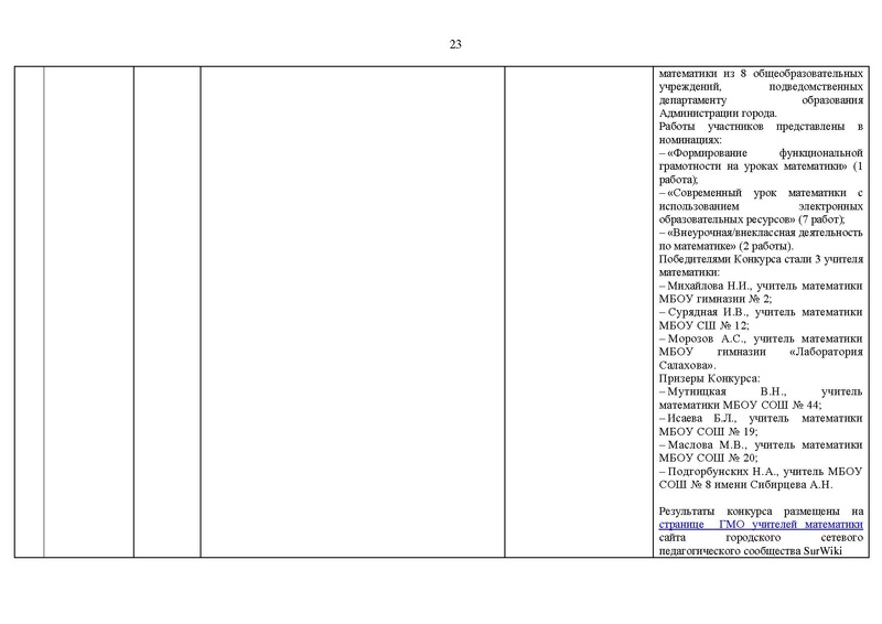 Файл:2021-22 уч.г Отчет о деятельности Версия 2.pdf