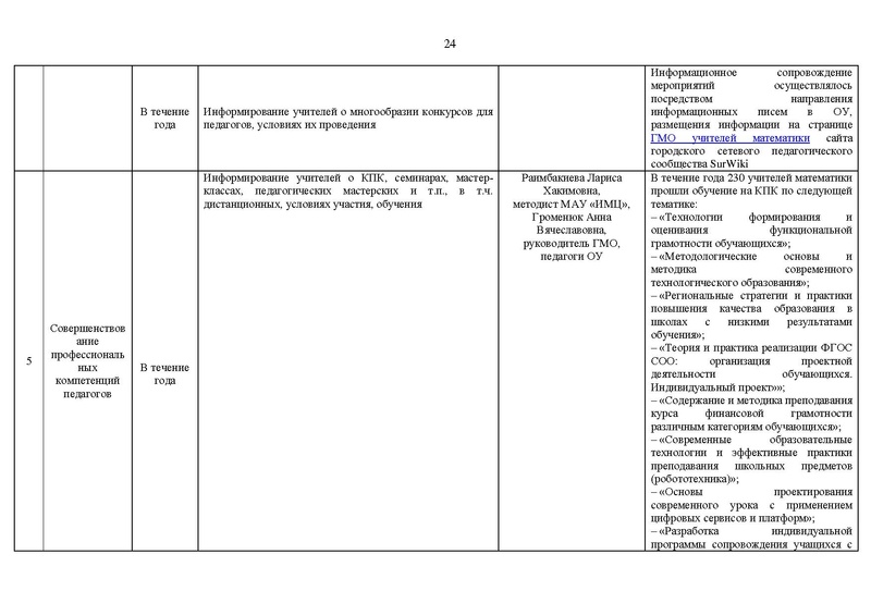 Файл:2021-22 уч.г Отчет о деятельности Версия 2.pdf