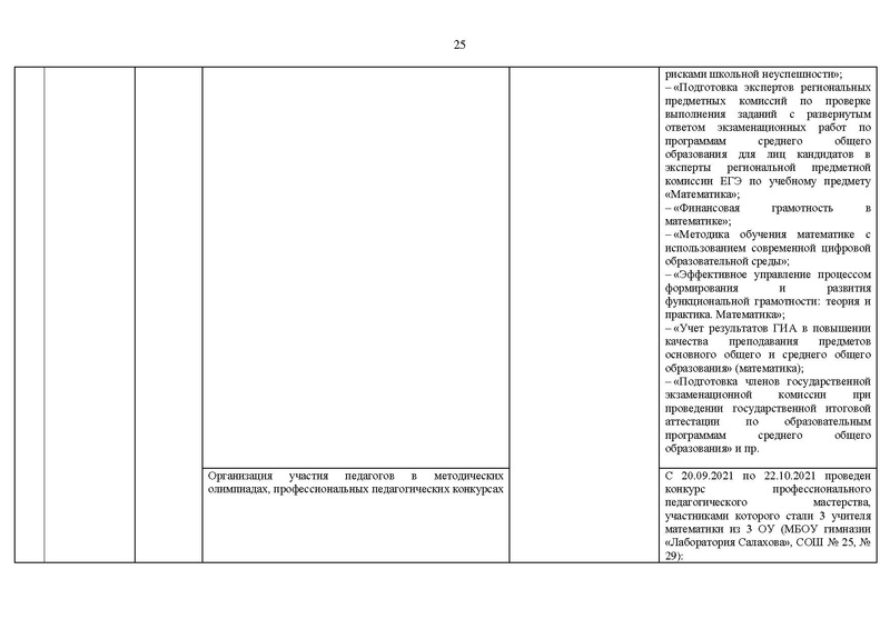 Файл:2021-22 уч.г Отчет о деятельности Версия 2.pdf