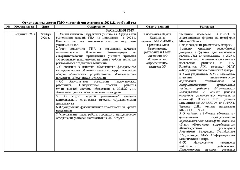 Файл:2021-22 уч.г Отчет о деятельности Версия 2.pdf