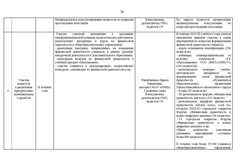 Файл:2021-22 уч.г Отчет о деятельности Версия 2.pdf