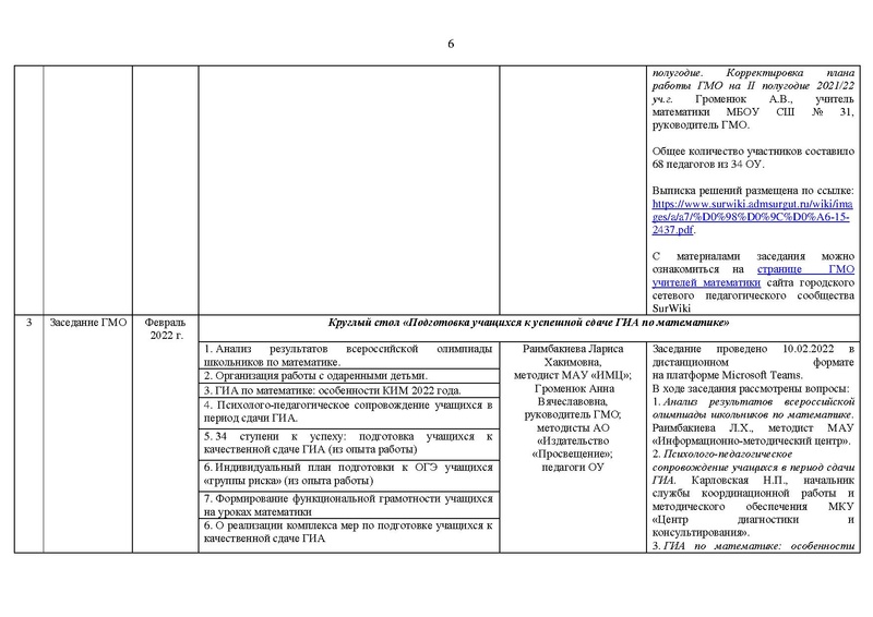 Файл:2021-22 уч.г Отчет о деятельности Версия 2.pdf