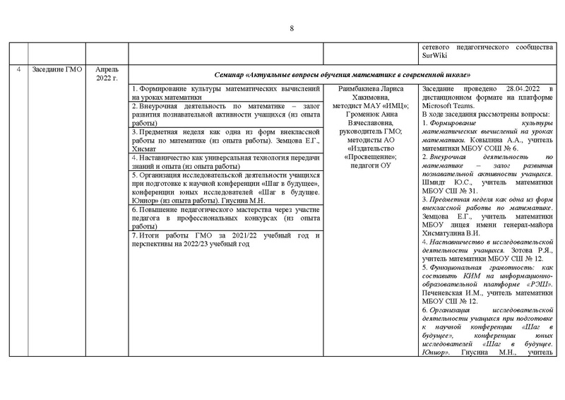 Файл:2021-22 уч.г Отчет о деятельности Версия 2.pdf