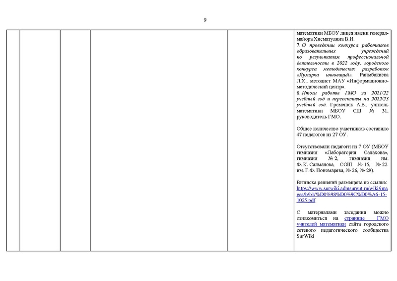 Файл:2021-22 уч.г Отчет о деятельности Версия 2.pdf