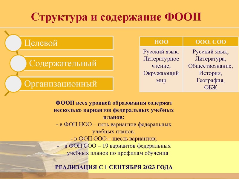 Файл:8. О введении ФООП 2023.pdf