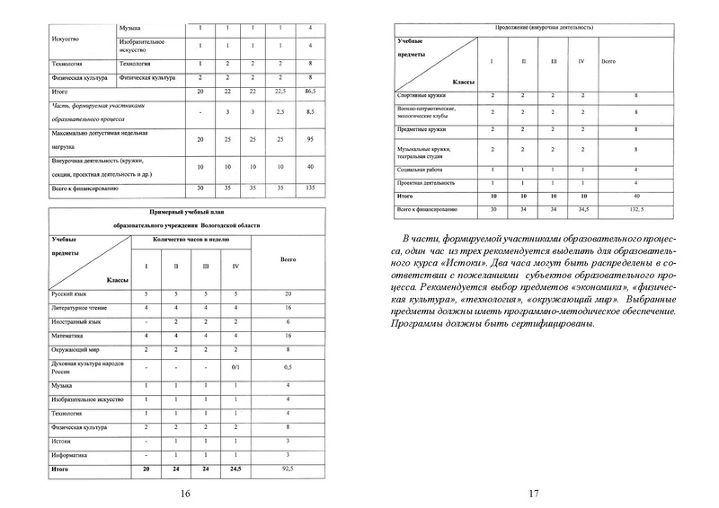 Файл:Recomend nach obr.pdf