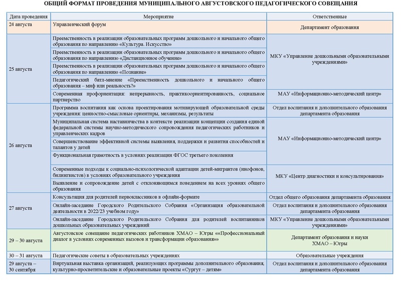 Файл:Августовское совещание 2022 итог.pdf